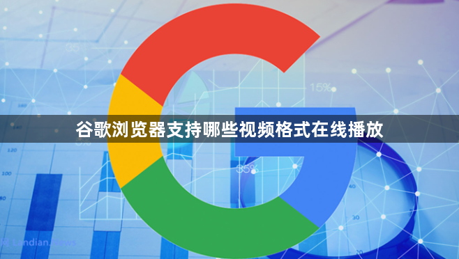 谷歌浏览器支持哪些视频格式在线播放1
