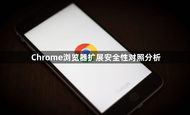 Chrome浏览器扩展安全性对照分析1